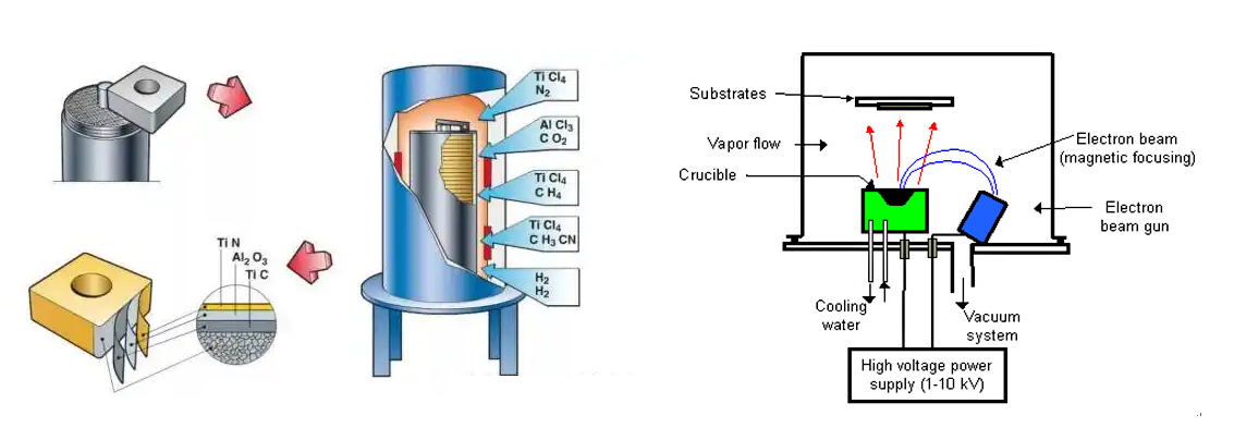 injection mould