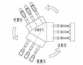 injection mould injection mould