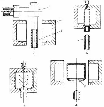 injection mould injection mould
