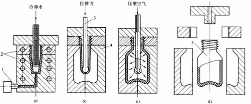 injection mould injection mould